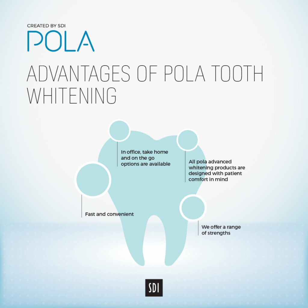 Teeth Whitening Dental on Martyn